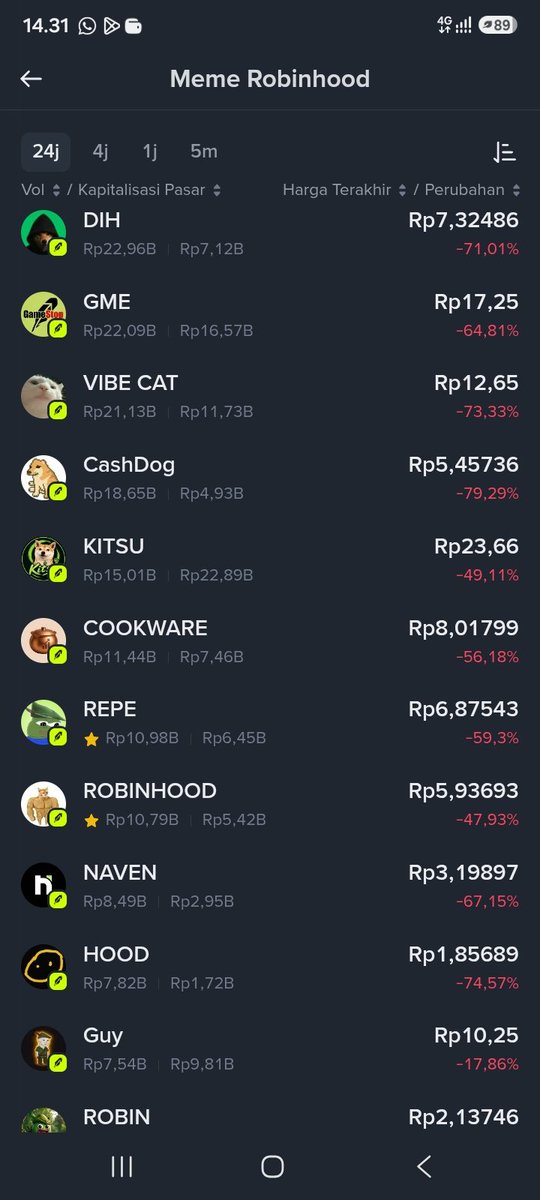 Ari_ard10's tweet photo. Robinhood meme coin scam ahahah 🤣 https://t.co/4bAALsTxoh