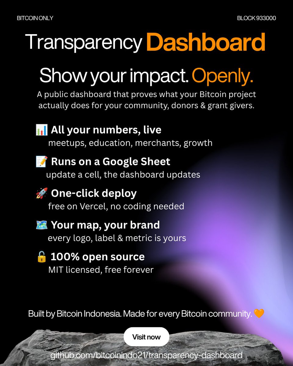 bitcoinindo21's tweet photo. Don't trust. Verify. 👀

We spent the past year quietly building &amp; testing a Transparency Dashboard that shows exactly what our project does: Community, Education, Merchants, Meetups, Impact.

Now, it's open source. One click &amp; your project can run its own dashboard, too. Links👇 https://t.co/FyEW2GbD3r