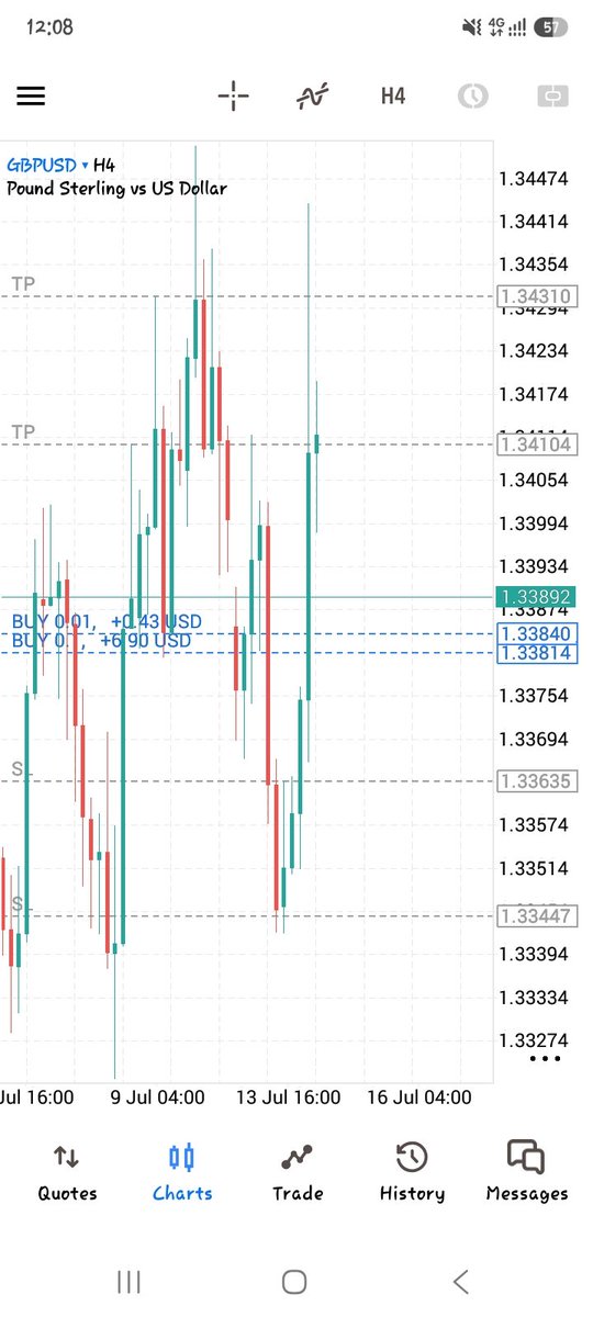 iamyoungcjay's tweet photo. Gbpusd https://t.co/cEYDrBgzc6