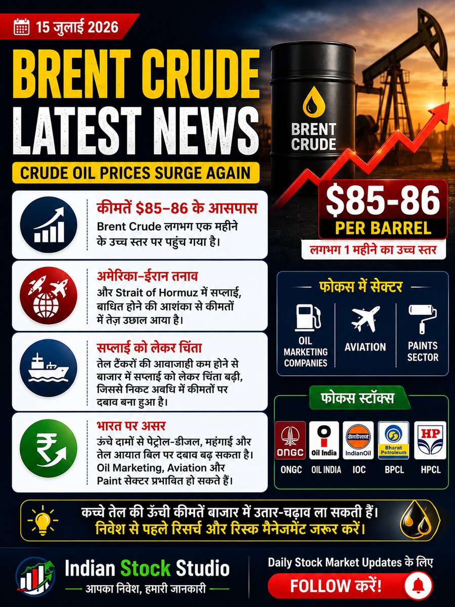 IndStockStudio's tweet photo. 📢 Caption
🛢️ Brent Crude फिर $85+ के पार! 📈
👀 इन सेक्टर्स पर रखें नज़र: ✅ ONGC ✅ Oil India ✅ IOC ✅ BPCL ✅ HPCL
#IndianStockStudio #BrentCrude #CrudeOil #OilPrice #StockMarket #StockMarketNews #ShareMarket #Nifty50 #Sensex #ONGC #OilIndia #IOC #BPCL #HPCL #Investing #Tradi https://t.co/Pw0zUERmR1