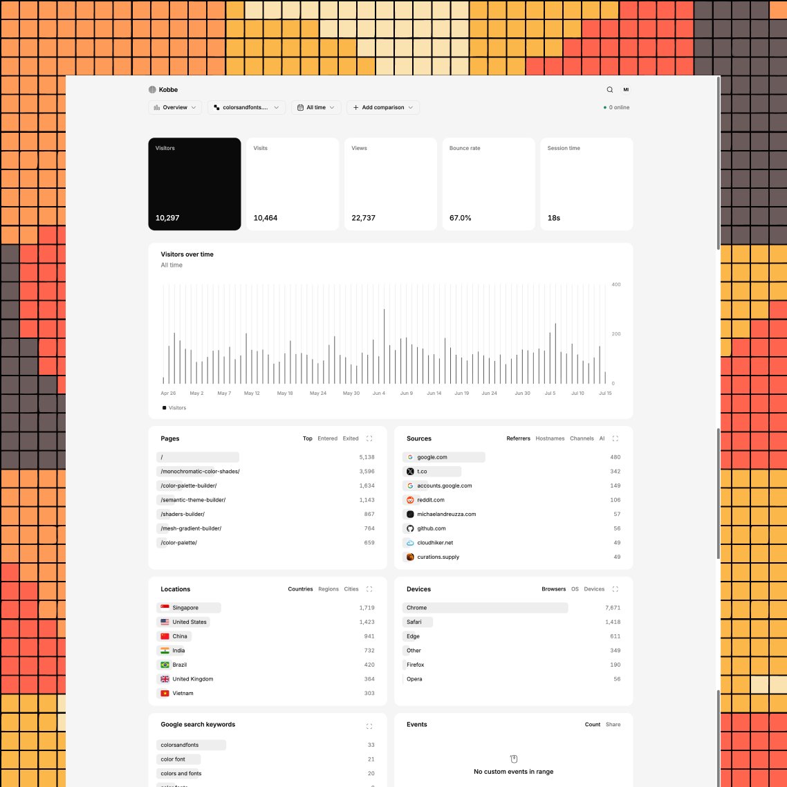 Mike_Andreuzza's tweet photo. Shipping a few updates to https://t.co/Id1ZzwP16m today:

— Opt-in revenue tracking is back.

— New $3.99/mo plan with all features, 100k events, and 1 website.

— Starter now includes 1 million events (up from 100k), 30 websites, and more for $8.99/mo. https://t.co/PmEedghuli