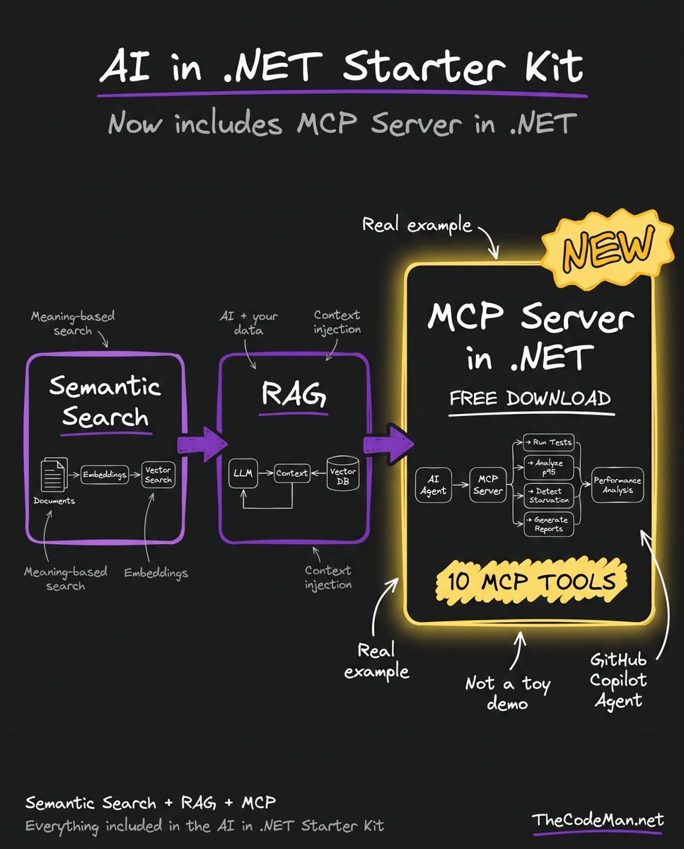 Stefan Đokić | .NET tweet media