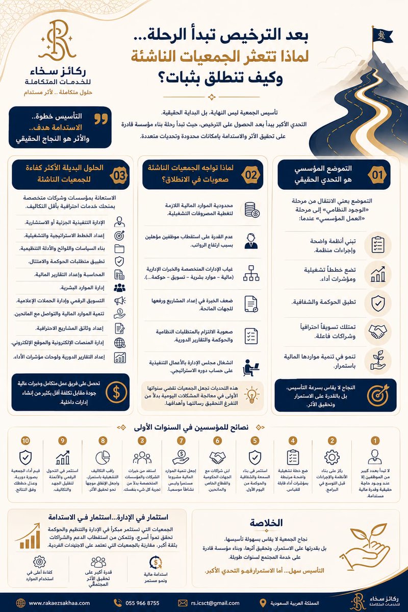rkyz_org's tweet photo. الجمعيات الناشئة بين حلم التأسيس وواقع الاستدامة https://t.co/wFZhSf1o17