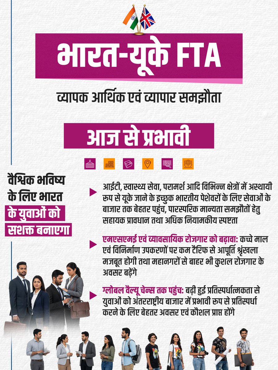 JPNadda's tweet photo. आज से लागू हुआ भारत और ब्रिटेन फ्री ट्रेड एग्रीमेंट उद्योग, व्यापार और व्यवसाय की सुदृढ़ता को बढ़ावा देने की दिशा में मील का पत्थर साबित होगा।

इस एग्रीमेंट से हमारे टेक्सटाइल, लेदर, रत्न और आभूषण, इंजीनियरिंग सामान, समुद्री उत्पादों, केमिकल, प्रोसेस्ड फूड, MSME, किसानों और मैन्युफैक्चरर्स को वैश्विक स्तर पर बढ़ावा मिलेगा। साथ ही हमारे IT, प्रोफेशनल, फाइनेंशियल, एजुकेशन और बिजनेस सर्विस सेक्टर के लिए भी नए रास्ते खुलेंगे एवं भारतीय टैलेंट के लिए आवाजाही (मोबिलिटी) को नई गति भी मिलेगी।

आदरणीय प्रधानमंत्री श्री @narendramodi जी के दूरदर्शी नेतृत्व में आज भारत ‘Make In India’ और ‘Vocal For Local’ जैसे अभियानों के माध्यम से ‘विकसित भारत’ के संकल्प को नई गति दे रहा है। बेहतर गुणवत्ता, आधुनिक विनिर्माण क्षमता और बढ़ते निर्यात के बल पर भारत वैश्विक आपूर्ति श्रृंखला में अपनी मजबूत उपस्थिति दर्ज करा रहा है। भारतीय उत्पाद विश्वभर में विश्वास और उत्कृष्टता के प्रतीक बनते हुए देश को आत्मनिर्भरता से समृद्धि की ओर अग्रसर कर रहे हैं।

#IndiaUKFTA