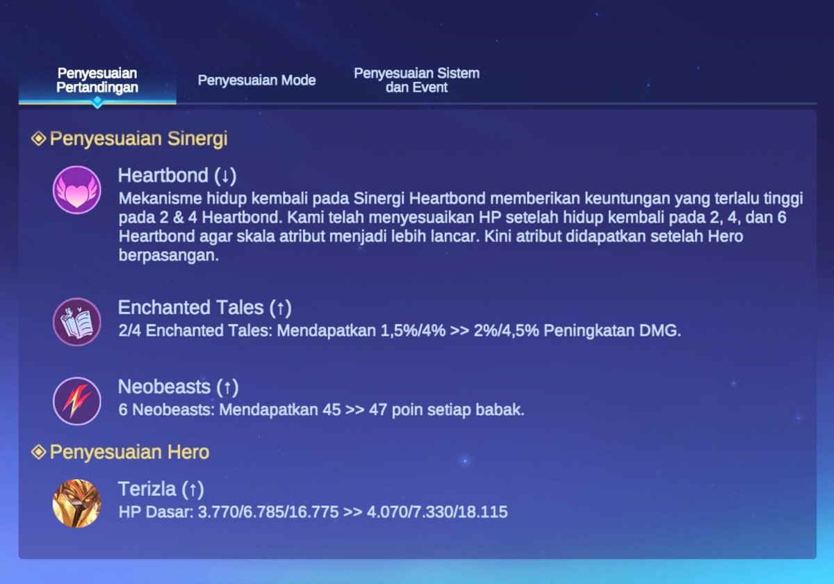 MFatih098's tweet photo. Update Original Server 15 Juli 2026 Part 1

Vale di nerf dan neobeast di buff sedikit

#mcgg #magicchessgogo #update https://t.co/NFlLx67z3F