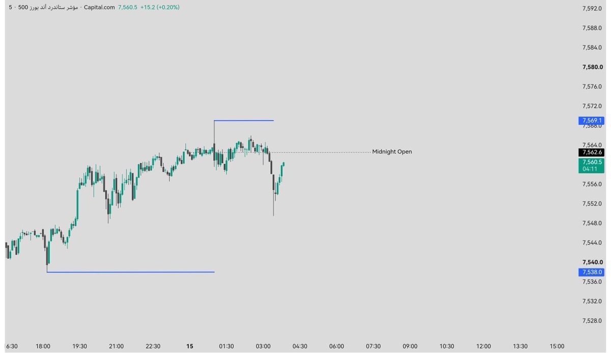 اصيل #spx tweet media