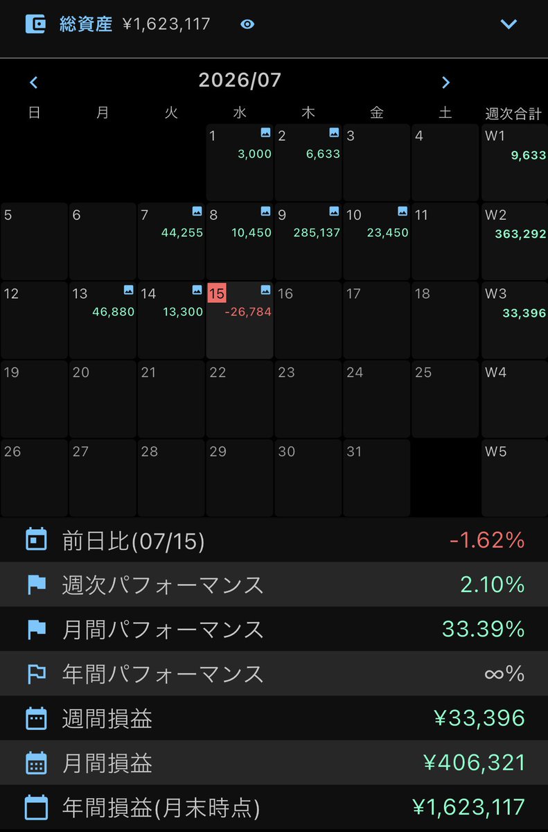 zoentaro's tweet photo. 今日はリンクスGOテラドロ🧑‍🦲！テラドローンで久しぶりにくらったなぁー。ストップ高までいくかと思ったけど残念😢
必ずテラドロでこの借りを返します😠！
#デイトレ #テラドローン　#リンクス　#SBG #ソフトバンクG https://t.co/6pWWTaImb9