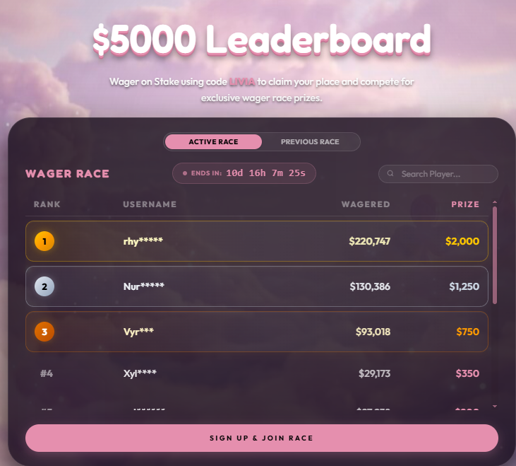 LiviaRewards's tweet photo. My $5000 @Stake leaderboard is ending in a few days and a few spots are still very snipable!

Signup on Stake at:
https://t.co/W0OYNw6K8F

Check progress at:
https://t.co/1aDKPS0us9

🎁 $10 giveaway RT + like https://t.co/W7RBdKGENg