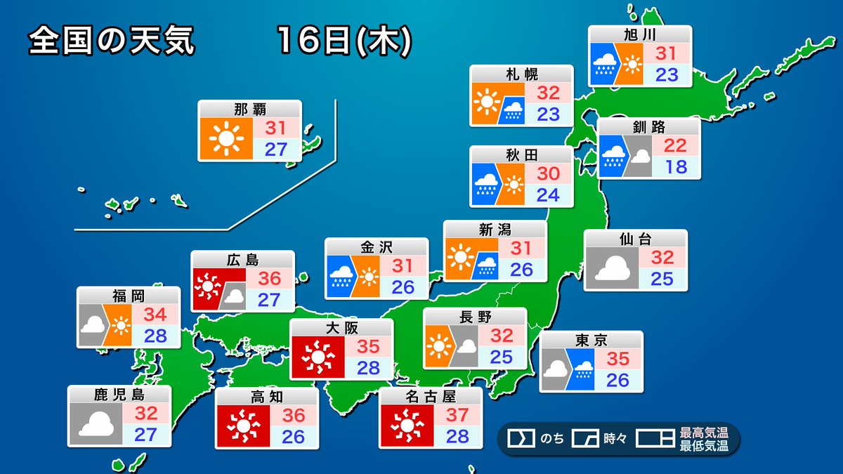 wni_jp's tweet photo. 【明日の天気】
16日(木)も各地で厳しい暑さが続きます。関東は午後に天気急変の可能性があるため、注意が必要です。北日本の雨は朝までで、昼間は日差しが戻って気温が上がります。
https://t.co/UkLBBgBHBe https://t.co/EfgQRs8llS
