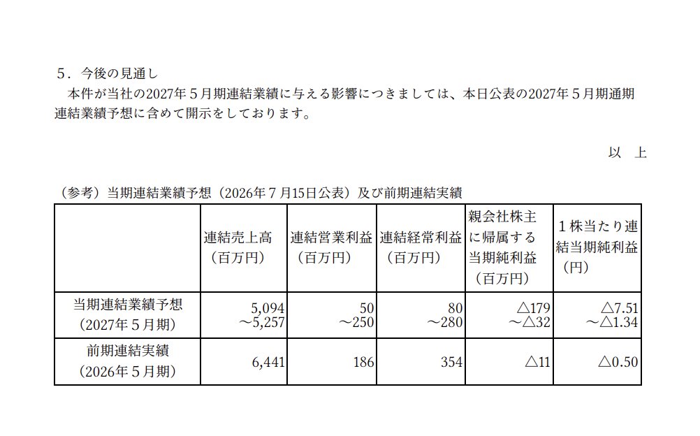kanpo_blog's tweet photo. GunosyがKDDIとの業務提携を解消へ。業務提携解消日は2027年3月31日（予定） https://t.co/SzEFLHBfcP