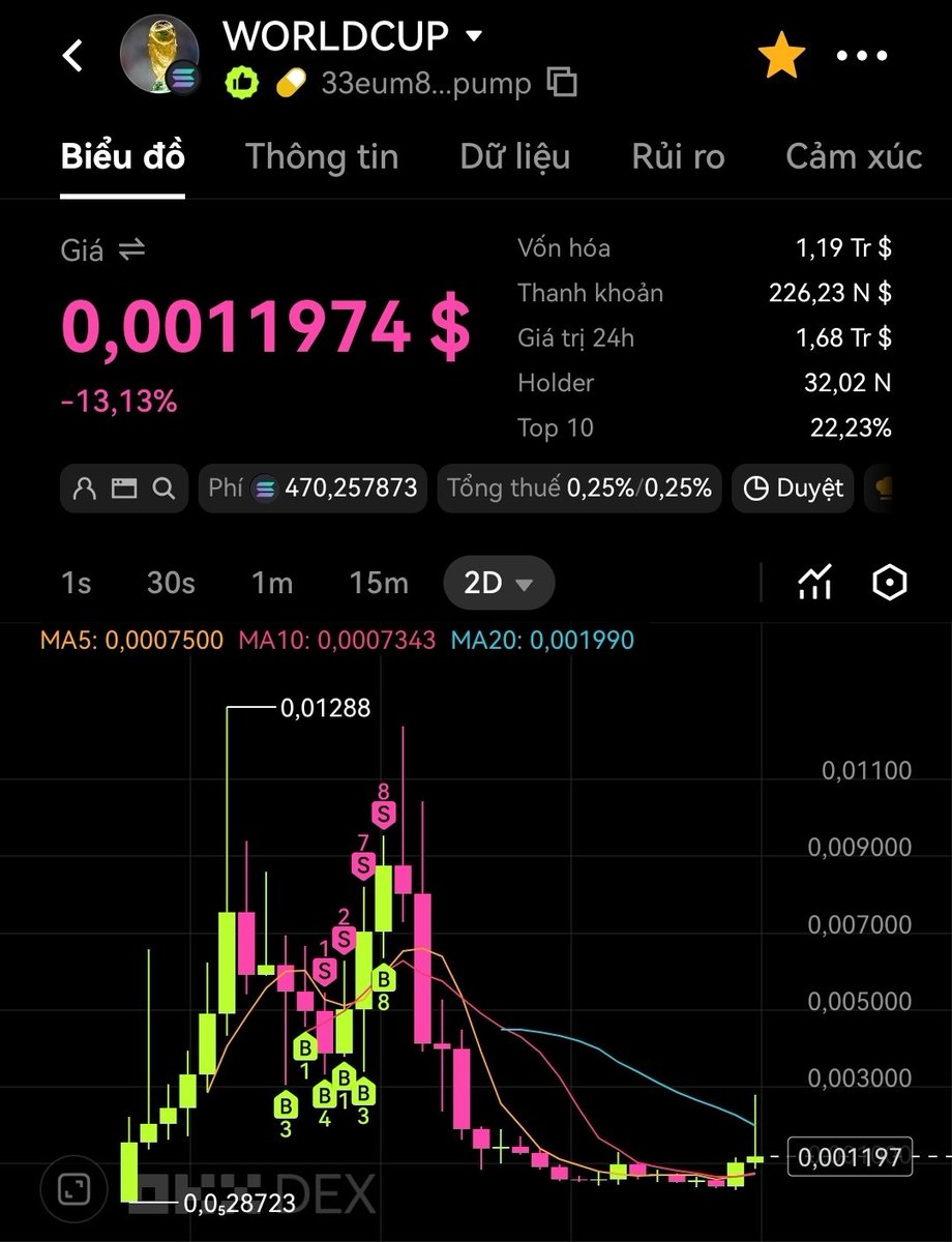 Hoàng Capital tweet media