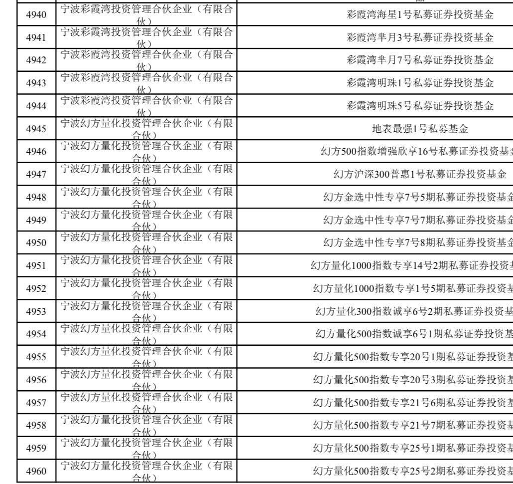 kugo_A10's tweet photo. 长鑫科技IPO网下打新机构名单，足足1万多页，梁文锋153只基金，九坤、国泰……
国内顶级机构全部到场。

以后上市，都是这帮人在和你博弈。

韭菜胜率能有多大？ https://t.co/e6Hqhjg9T0