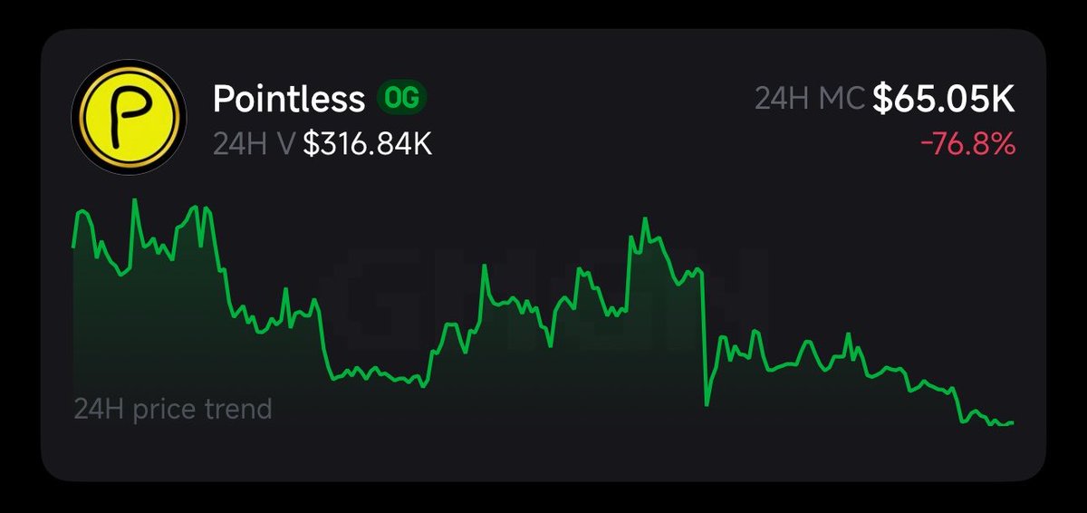 Pointless | coin tweet media