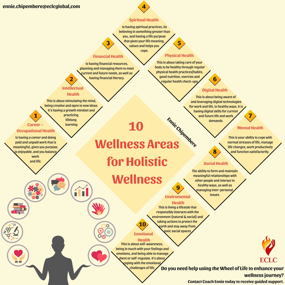 EnnieChipembere's tweet photo. I use the Wheel of Life Tool and its 10 Life Wellness Areas for my own personal management, and I truly enjoy the clarity it brings! 

✨ It keeps me grounded, self-aware, and in tune with what matters.

#CoachEnnie #wheeloflife #wellnessjourney #lifebalance #selfleadership https://t.co/HxfMq3NOuG