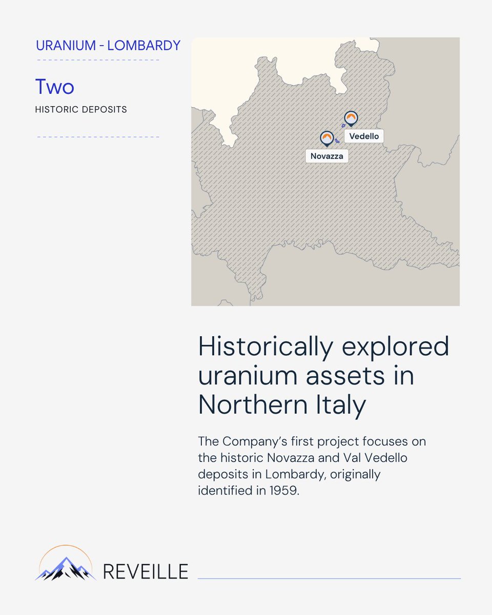 Rev_plc's tweet photo. Reveille's strategy is straightforward: identify uranium opportunities in Europe that have seen limited modern exploration and assess their potential using contemporary geological methods. 

The Company's first investment is in Lombardy, northern Italy, which hosts the historical Novazza and Val Vedello uranium deposits.  

#Uranium #REV