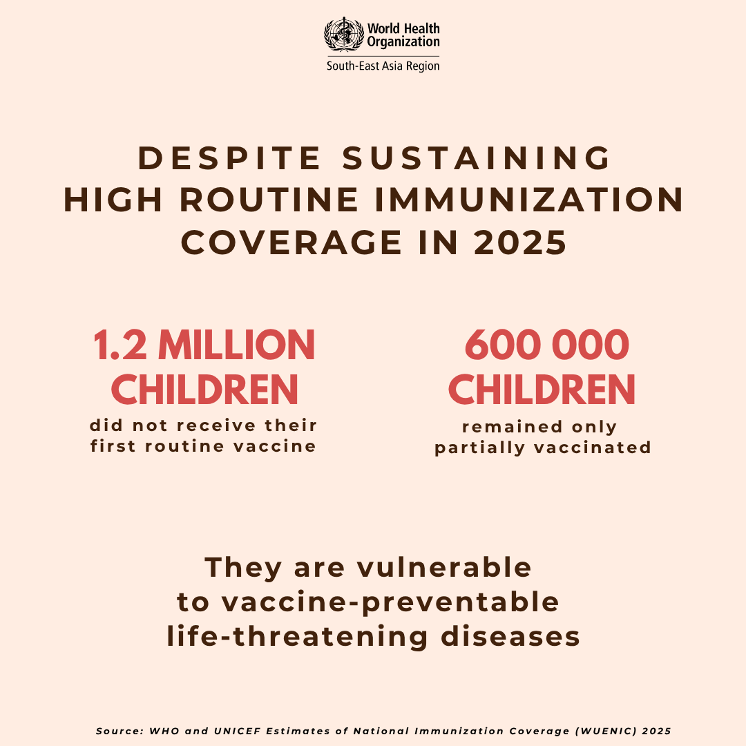 WHOSEARO's tweet photo. Children who miss vaccination or are partially vaccinated, along with susceptible children from previous years, remain at risk of life-threatening diseases and driving outbreaks of vaccine-preventable diseases across the Region.
#VaccinesWork #ImmunizationForAll #HealthForAll #VaccinesSaveLives