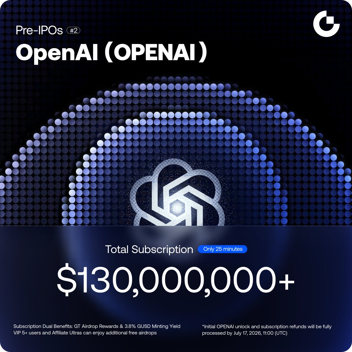 Gate_Lyn's tweet photo. $130M+ already subscribed.

That's... fast. 👀

Whether you're bullish or not, it's hard to ignore how much attention OpenAI is getting.

If you're joining anyway, earlier subscriptions come with a higher allocation weight.

👉 https://t.co/cOB0KvZw2i

#OpenAI #AI #PreIPO https://t.co/BkrBoz9Zpu