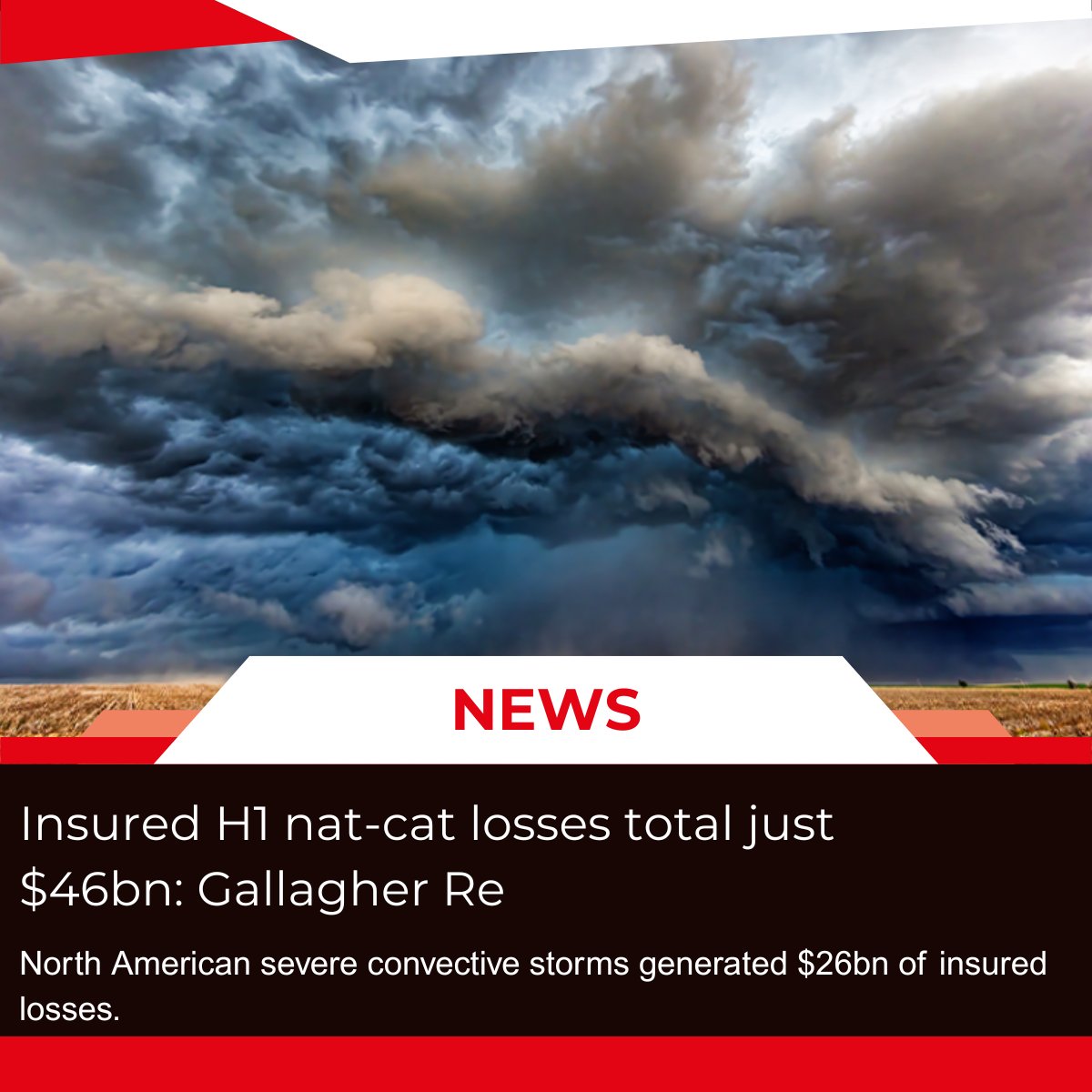 InsuranceInside's tweet photo. Insured H1 nat-cat losses total just $46bn: Gallagher Re

Subscribers can read the FULL article here: https://t.co/ZWSRJKhnlN

Not a subscriber yet? Request your free trial: https://t.co/sEC4Z7xX9F

#InsiderNews https://t.co/ifWYVWuNwg