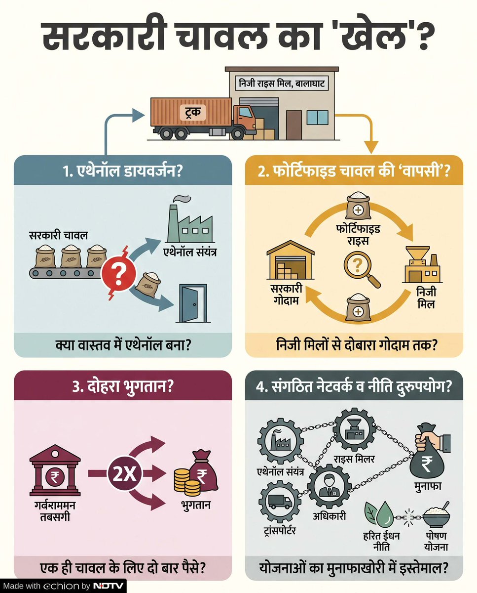 umavish03's tweet photo. @rishibagree https://t.co/ME5MMAcTuJ