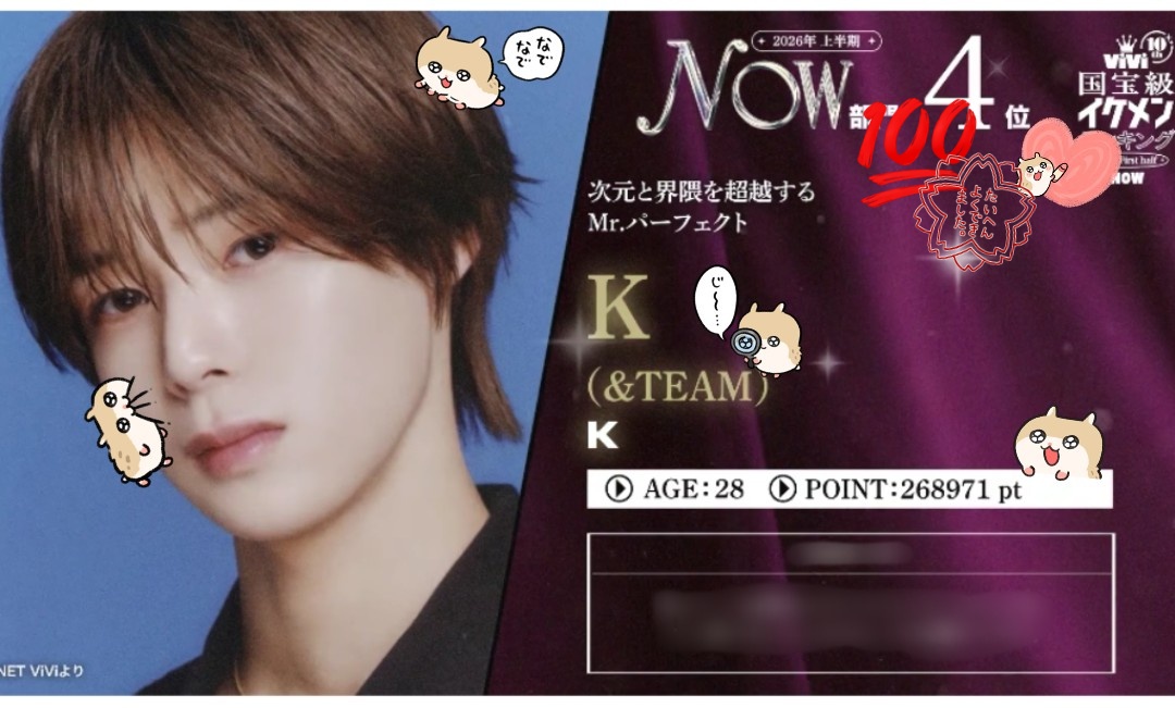 __k22png's tweet photo. 4位おめでとう🎉❕️けいひょんの魅力が下半期はもっと広まりますように👑🫂♡
#vivi国宝級イケメンランキング 
#andTEAM_K https://t.co/72KdWvzh0M