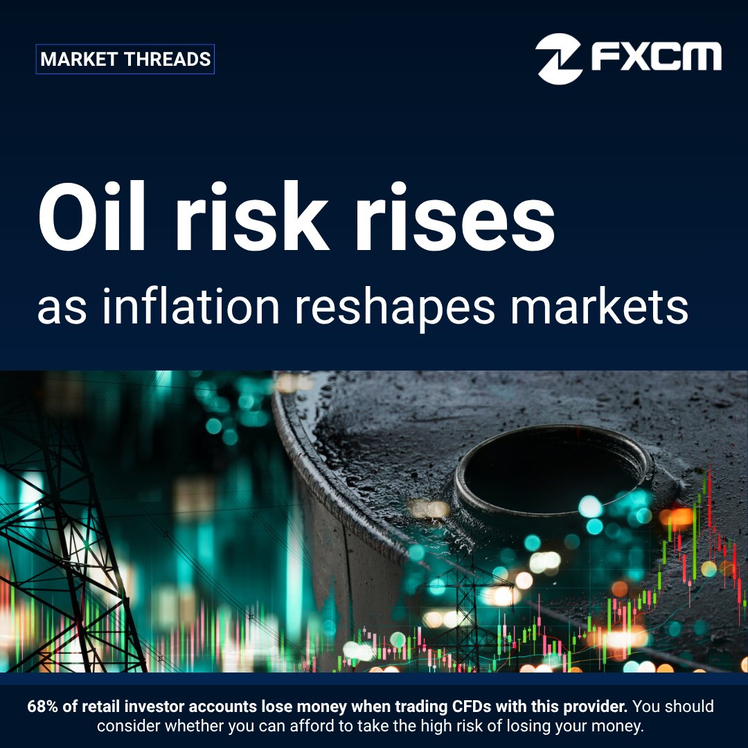 FXCM tweet media