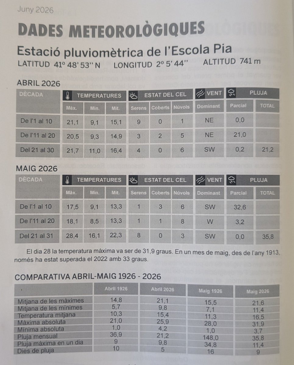 nyonyi79's tweet photo. Quan mires enrere i ho compares amb la realitat actual, veus la bestiesa que és l augment actual de T°C.
Si es fes amb les dades del juliol, la diferència entre fa 100 anys i ara és encara més espectacular.
I encara hi ha qui ho nega i boicoteja TOT el q es vol fer.
#NoATot https://t.co/8KJ5OlaX16