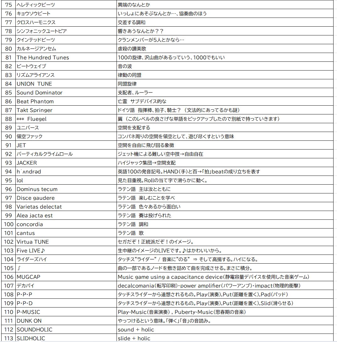 Koha2010's tweet photo. CHUNITHMが11周年です。

この名前は当時の上司の上司が
著名なクリエイターの方で名前への拘りが強く
数百のアイデアを提案して決まりました。

当時はとても大変でちょっと恥ずかしかったのですが
今は独自性の大事さを感じています。

周年コメントは後ほど公式から。

#祝CHUNITHM11周年 https://t.co/XWiHv6o1VW