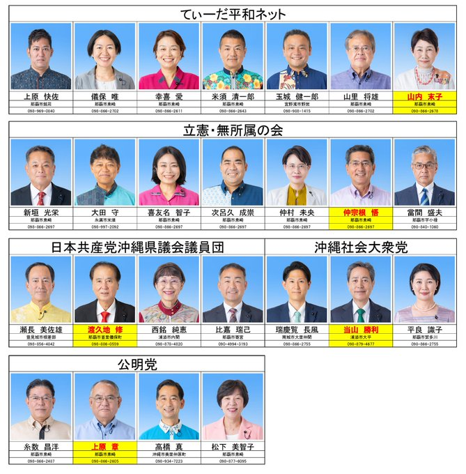canonfist123's tweet photo. 玉城デニー知事の辺野古女高生殺人事件への関与を隠蔽し、事故調査委員会設置を渋々9月に認めるなど、
事件の証拠隠滅と関係者の口裏合わせの時間を作り、死者の命をないがしろにして玉城デニー再選に奔走すると同時に、
自衛隊員やその家族への差別を推進する沖縄県議会議員はこの方々です‼ https://t.co/aoN0LSrzZf