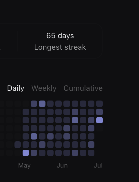 vivek_j_m's tweet photo. 65 days of codex streak , Sol becomes the goto model since launch !! https://t.co/PEgQh95HN7