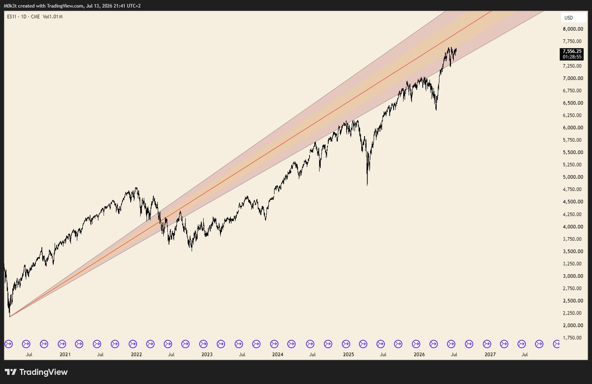 m0ket's tweet photo. @wmd4x @trader1sz https://t.co/khGWALOrHt