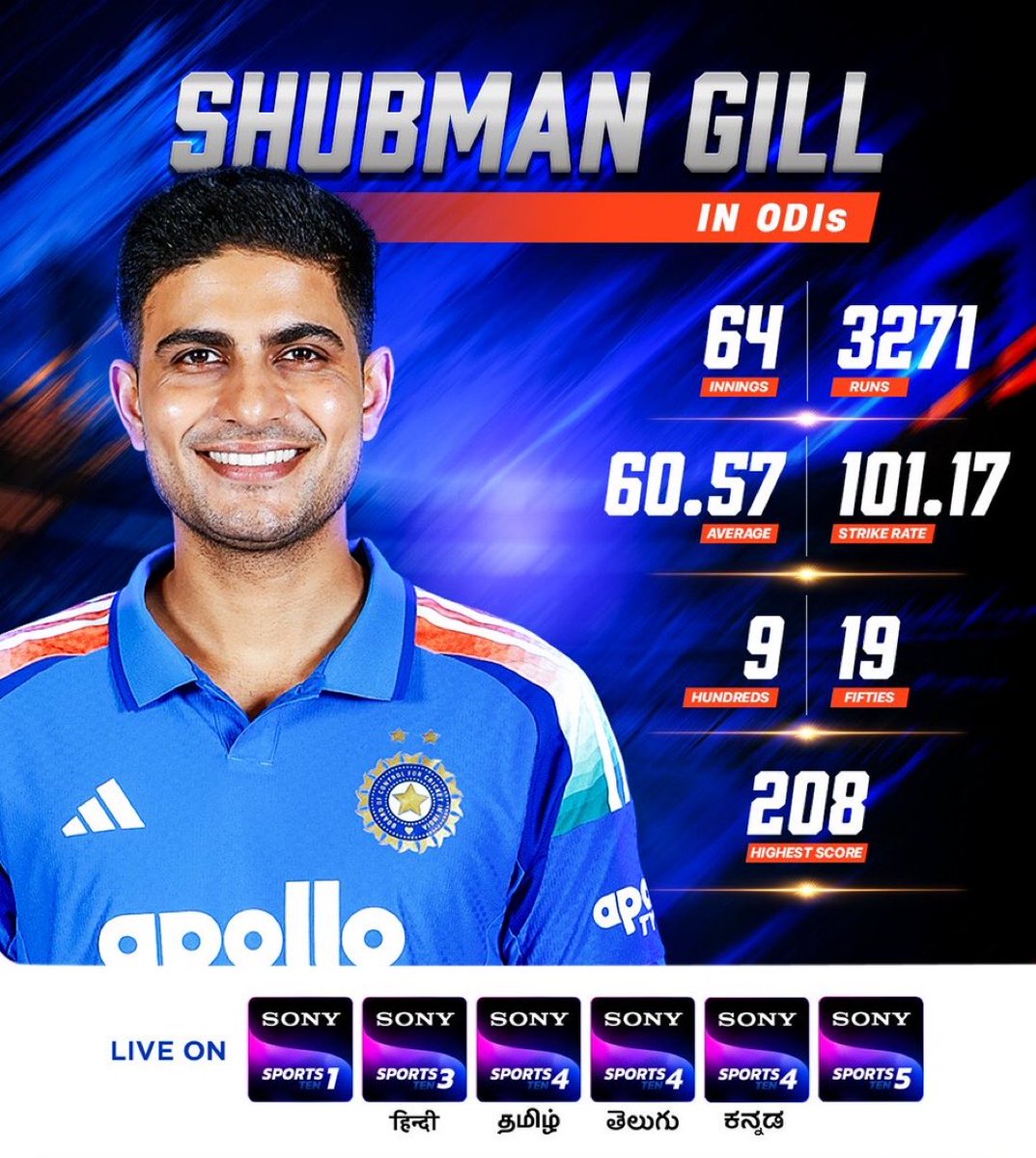 mufaddal_vohra's tweet photo. The ODI stats of Shubman Gill. https://t.co/T3bIlFvpzP