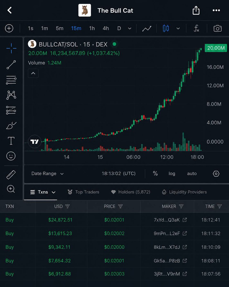 0xMrPinky's tweet photo. The future of $bullcat don’t say i didn’t warn you https://t.co/xVhQ6dhzXV