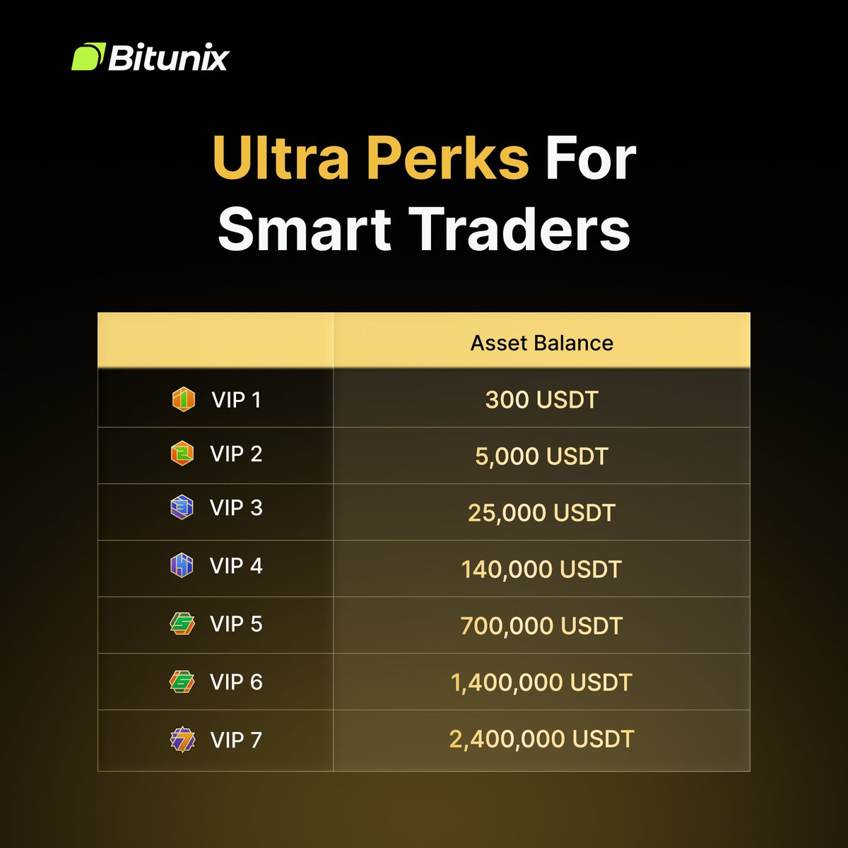 BitunixOfficial tweet picture