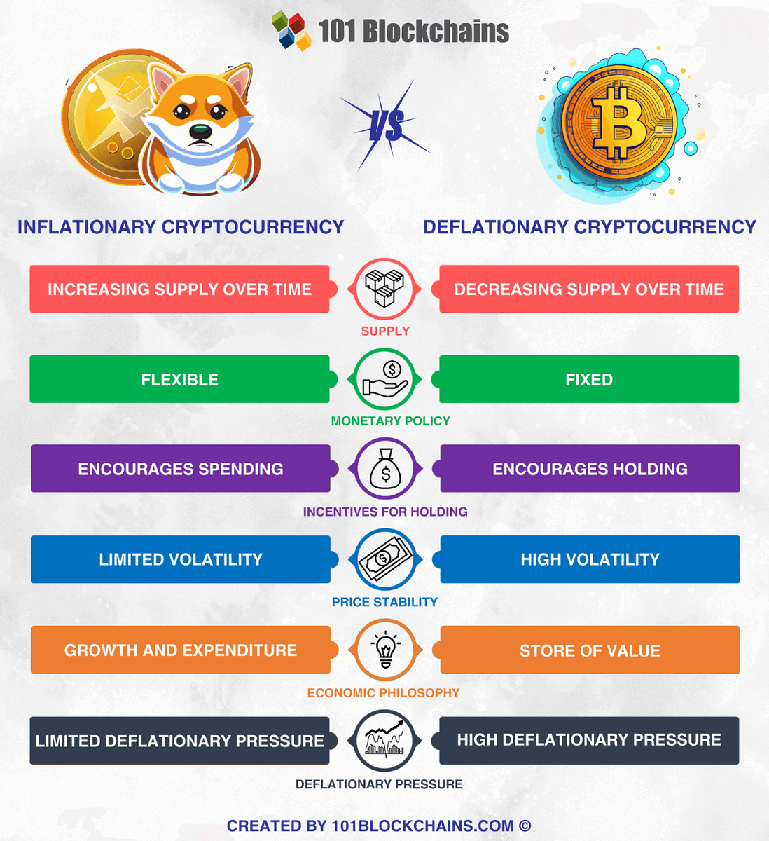 101 Blockchains tweet media