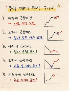 OY_Dobby's tweet photo. 📌 제가 30년 넘게 지키고 있는 매매 시간 원칙입니다.

08:00~10:30 👉 조급하게 움직이지 않기

11:00~13:00 👉 시장의 방향 확인하기

13:30~15:00 👉 기회가 올 때까지 기다리기

15:20~15:30 👉 충동적인 추격매수 피하기

매매 실력보다 중요한 건
매일 같은 원칙을 지키는 습관입니다. https://t.co/fUffhCP6qy