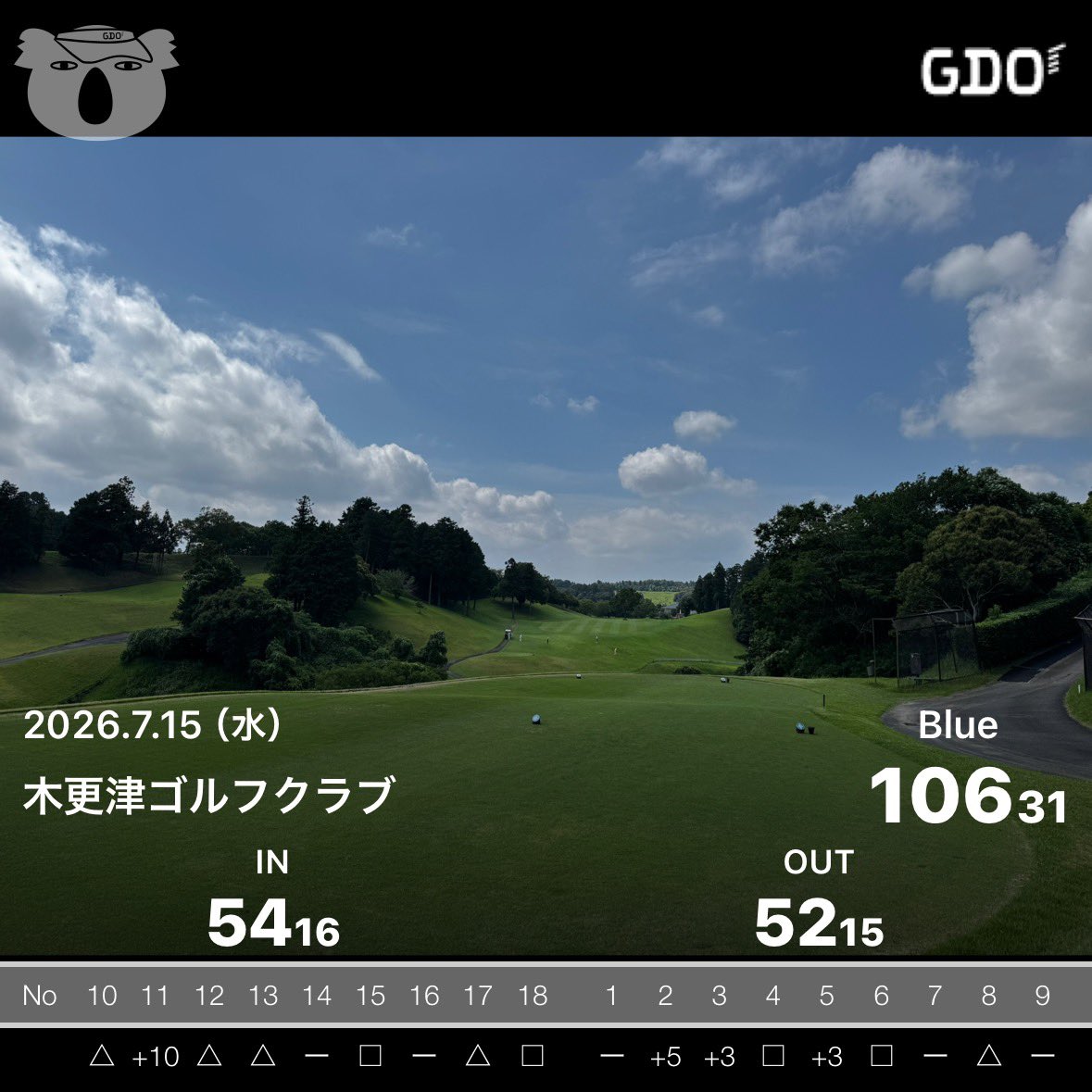 gaahi's tweet photo. 週の真ん中水曜日⛳️
今日はもう真夏！
ユルユルゴルフなので進行を考えてギブアップしたホールもありスコアは相当酷いですがエンジョイなので熱中症にならず楽しくラウンド出来ればOK👌 https://t.co/t9M2SYQ2Wn