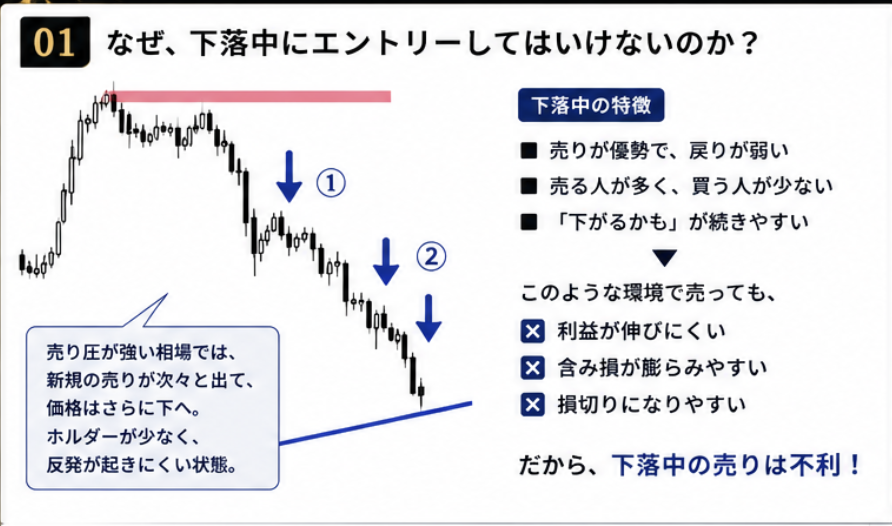 SK4463's tweet photo. ″下落中に売ると負ける″その原因はこちら。
これを覚えたら勝率が変わります。

見返せるように「いいね」と「ブックマーク」で保存必須です。