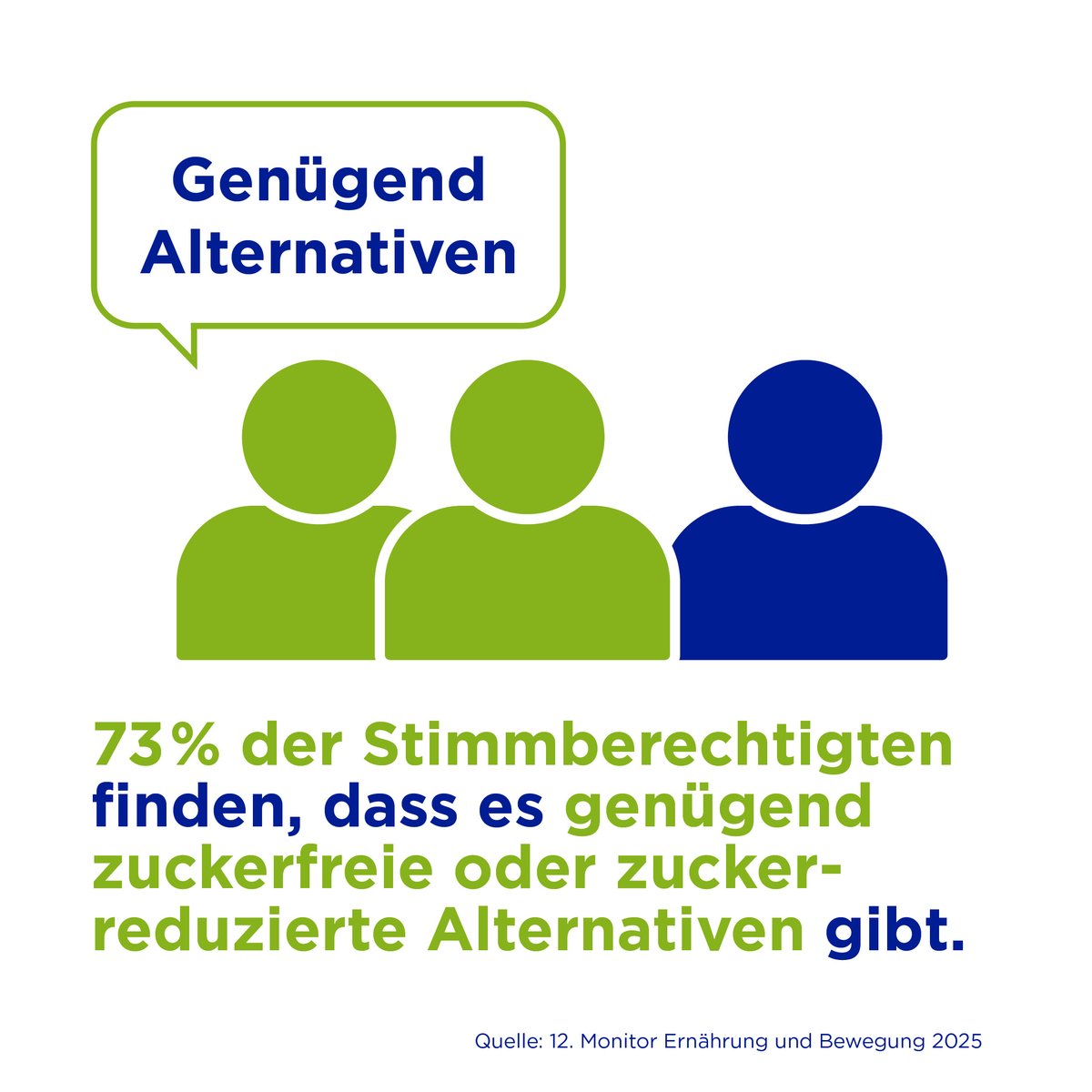 info_IGEG's tweet photo. Die Mehrheit der Bevölkerung ist überzeugt: Das Angebot reicht aus. 

Viele sehen genügend zuckerfreie und zuckerreduzierte Alternativen für bewusste Entscheidungen im Alltag. 🧃

Mehr dazu: https://t.co/Z8MqBYLeGN https://t.co/3LaRghcqSZ