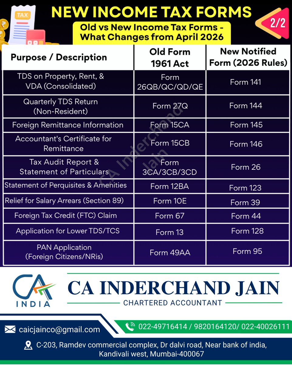 icjainco's tweet photo. New Income tax form numbers applicable from April 2026 that you may have missed !

#IncomeTax #IncomeTaxIndia #TaxPlanning https://t.co/mLOrOyILGW