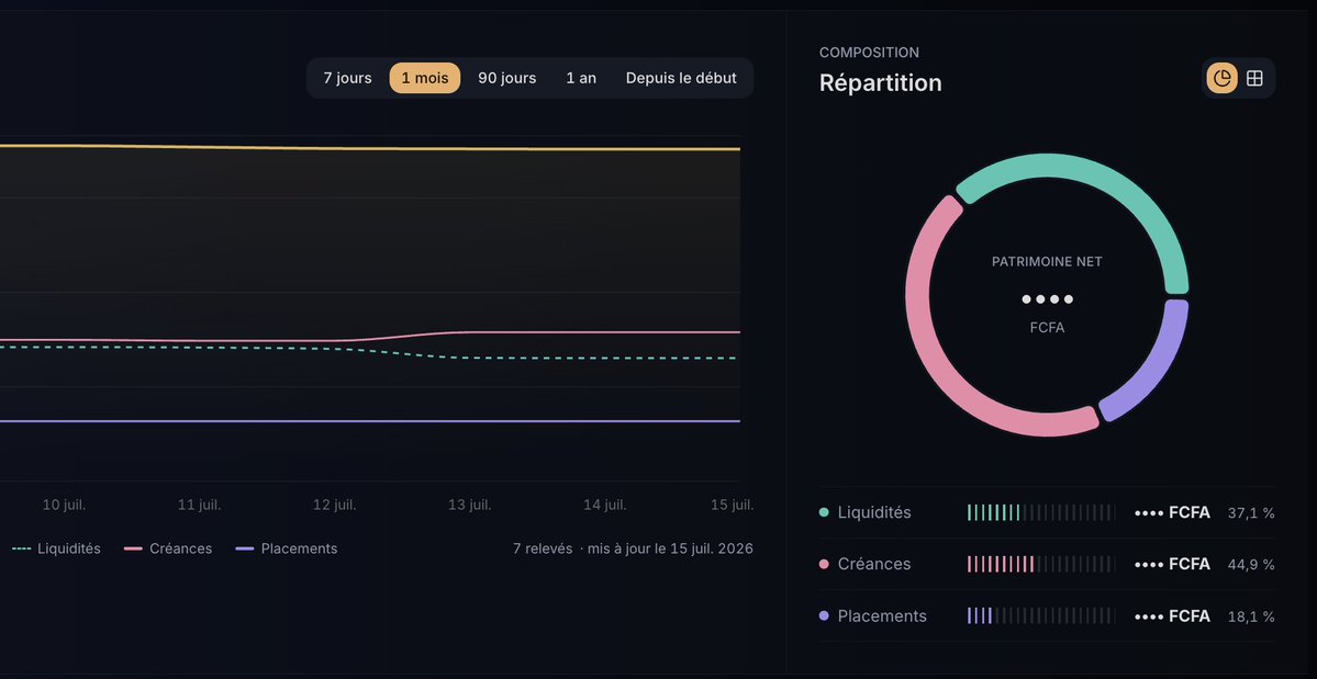 jules_youm's tweet photo. Building Financial DataHub with Codex + GPT-5.6: a personal finance hub that reconciles Wallet, bank statements, SMS, emails and iPhone notifications. What I value most is how technically sharp the model is essential when financial correctness is non-negotiable. #SwitchToCodex https://t.co/XJpcA54zFY