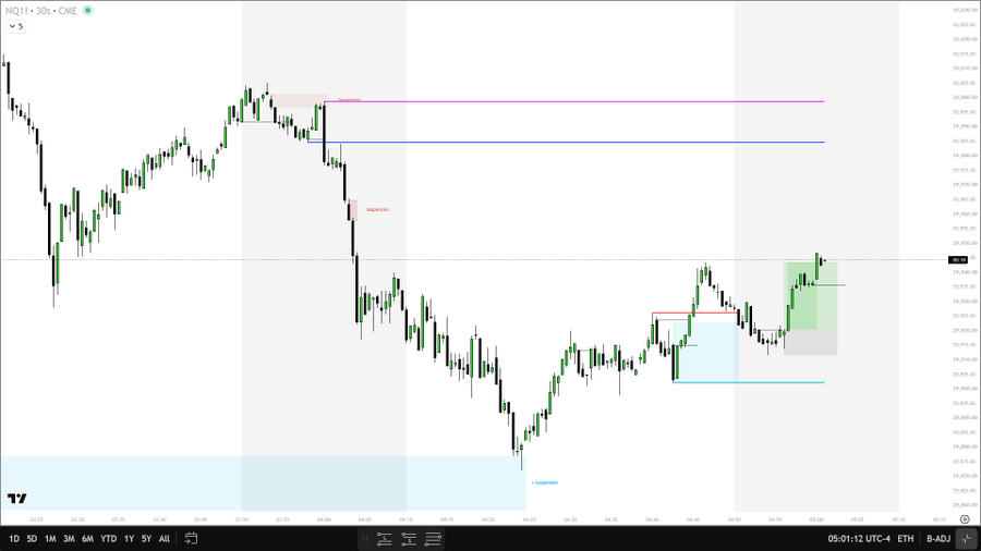 TrilliunTrades's tweet photo. $NQ 30s Long +2.63R

- Bullish Breaker [HH]
- EQ
- CISD Entry
- London KZ
- 04:50 to 05:10 Macro

IRL → ERL

Time x Price ✌️ https://t.co/YwLgcvpLvI