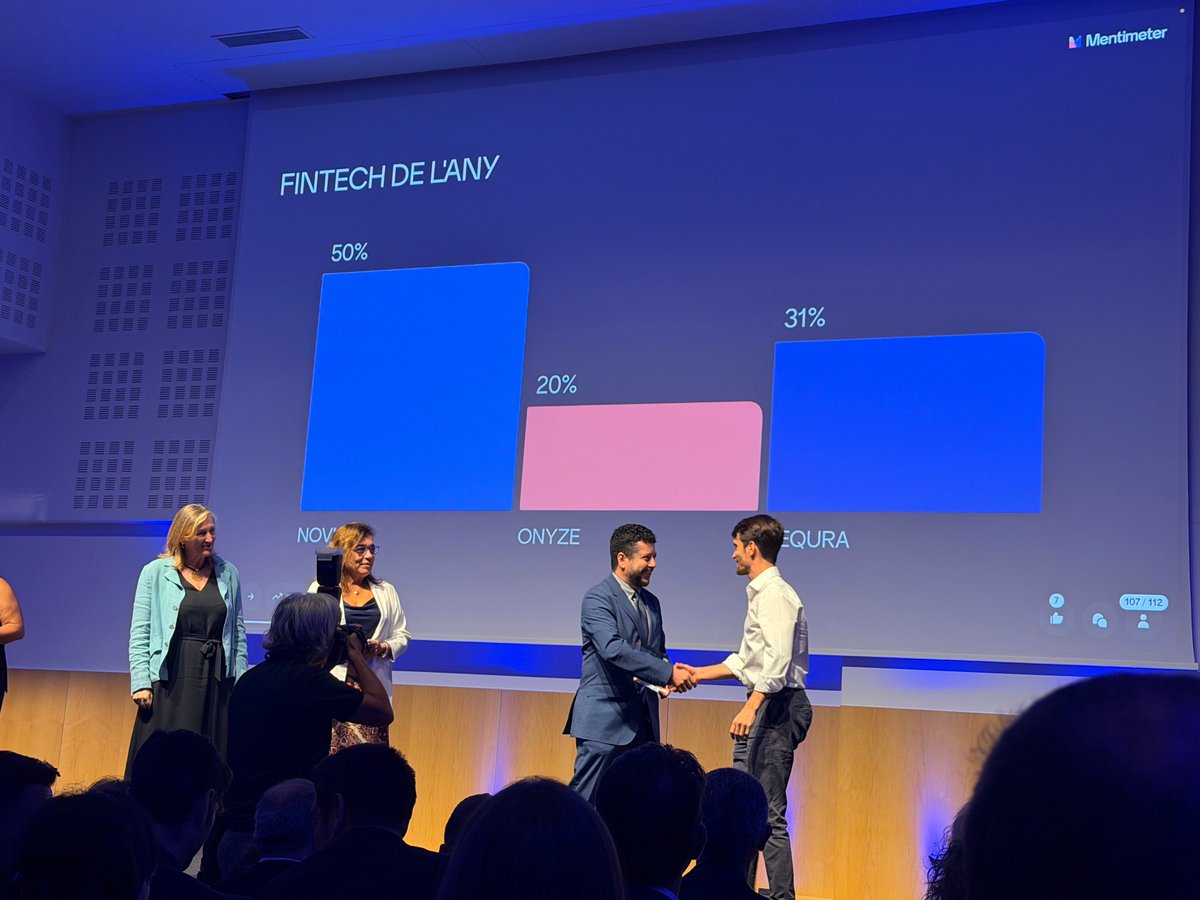 Novicap's tweet photo. 🏆 Novicap es la Fintech del Año

Ayer recibimos el Premi Fintech de l'Any en los Premis Barcelona Finance Cluster 2026 y aún lo celebramos.

Más de 2.700 M€ financiados, 12.000 empresas y 10 años ayudando a que ninguna pyme se quede sin circulante.

Esto es solo el principio 🚀 https://t.co/eb1jbJI4jY