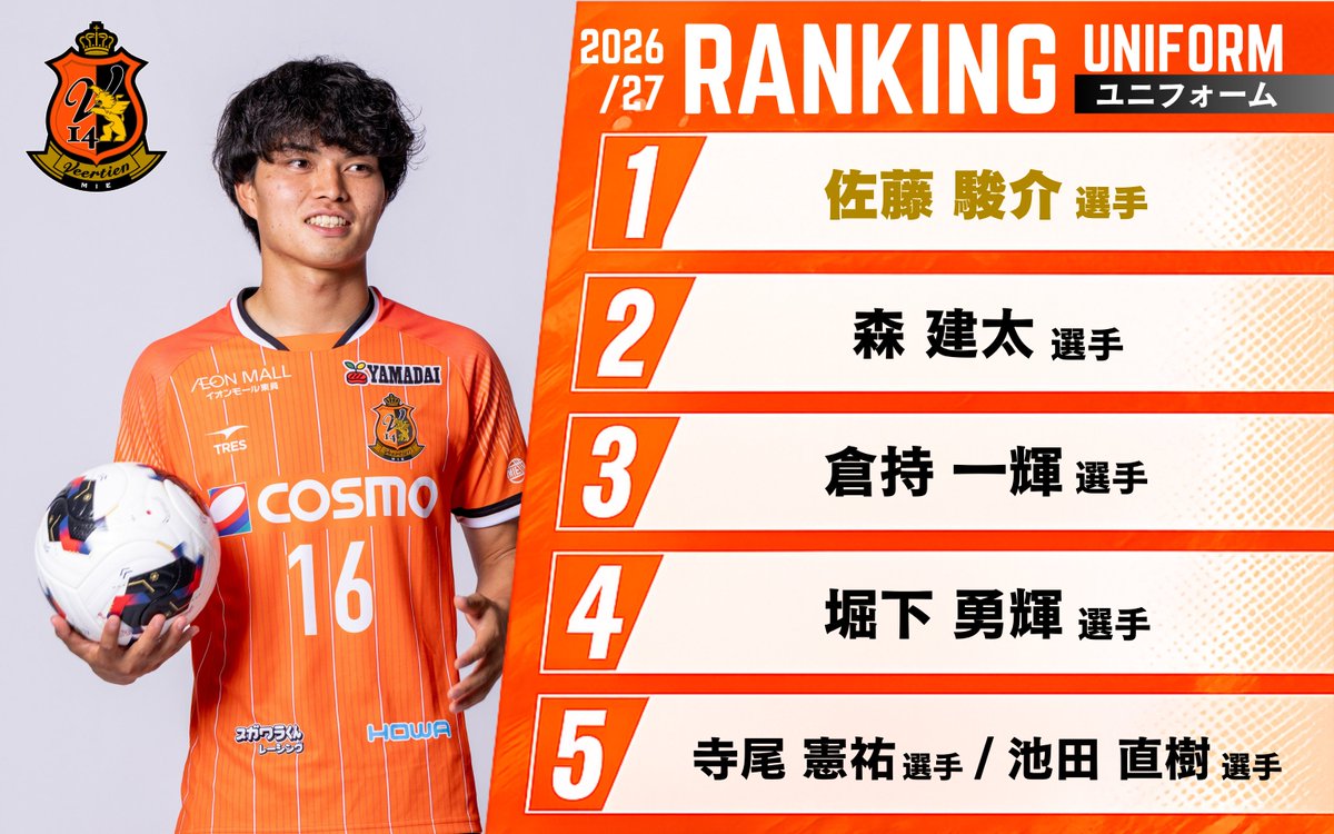 Veertien_TSC's tweet photo. 2026/27ユニフォーム👕

本日時点でのランキング🏆
サポーターナンバーが1番多いので、初めての方は「14番」がオススメ🧡明日までのご注文で開幕前にお届け予定！

［1次販売］
🛒6/5～7/16(木) ご注文分
➡開幕前お届け予定！

✅販売の詳細はこちらから
https://t.co/56Kl75HjwB

#ヴィアティン三重 https://t.co/5IiJ6Lcq6O