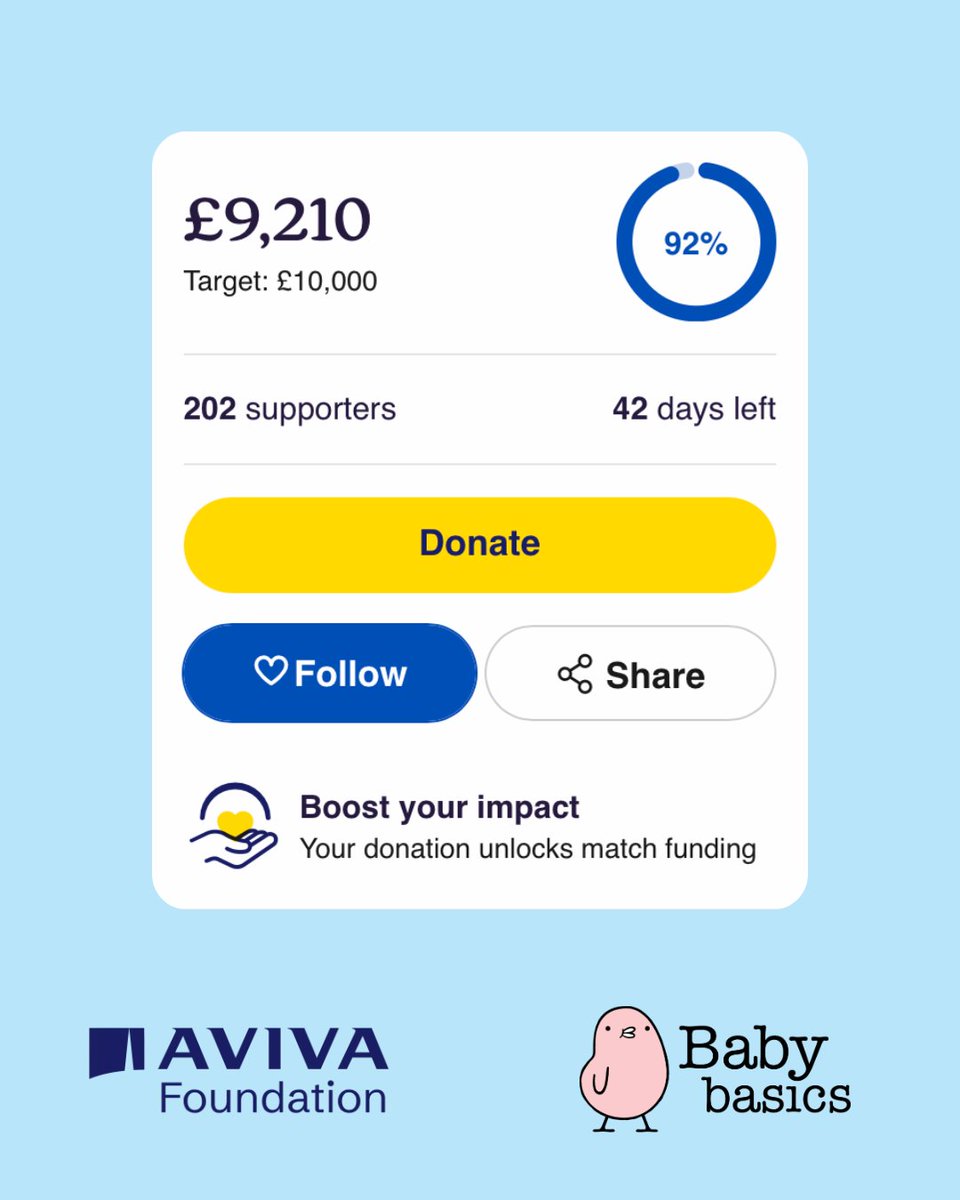 BabyBasicsUK's tweet photo. Less than £1,000 to go! 🎉

Thanks to more than 200 amazing supporters, we've now raised over £9,000!

Can you help us reach our £10,000 target? Every donation, big or small, makes a huge difference 💙 

Find out more and donate here: https://t.co/MeYbt1L3L3 https://t.co/ET0MCD2lQv