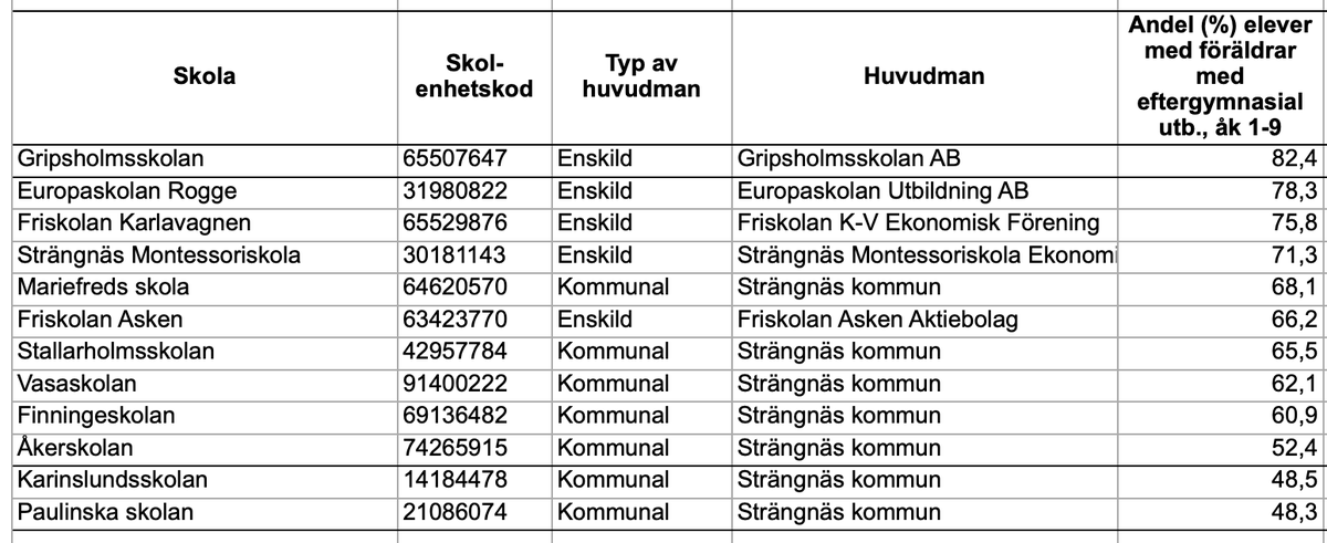 Skolinkvisition tweet picture