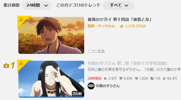TomotukaHaruomi's tweet photo. 知人から教えてもらって見に行きました！！！
ニコニコアニメランキング、毎時、24時間で一位ありがとうございます！！よーやっとる！ https://t.co/lvxGwbqDZD