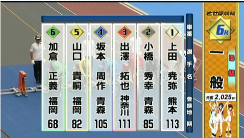 SatelliteUto's tweet photo. 7/15 #佐世保競輪 FⅠ第6レース 1番車 #上田尭弥 選手が1着になりました！1着おめでとうございます☺️ #サテライト宇土 #仲間と繋がるＴＩＰＳＴＡＲ杯 https://t.co/nRMohOWBBY
