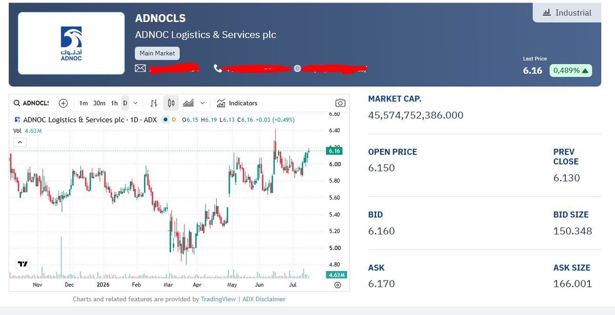 Xtrading99's tweet photo. 🔴 أدنوك للإمداد والخدمات ADNOCLS عند 6.16 درهم (+0.49%) اليوم، بقيمة تداول تقارب 29.5 مليون درهم.. رغم خبر استهداف ناقلتي Al Bahyah وMombasa B في مضيق هرمز.

اللي ماسك السهم هو زخم الشحن: الشركة رفعت توجيهات 2026، ونتائج Q1 جاءت قوية بصافي ربح 222 مليون دولار (+20%) وEBITDA عند 368 مليون دولار (+7%).

السؤال: هل علاوة المخاطر البحرية تُخصم من السهم.. أم قوة الشحن تغطي؟

#ADNOCLS #سوق_أبوظبي #أدنوك #النقل_البحري