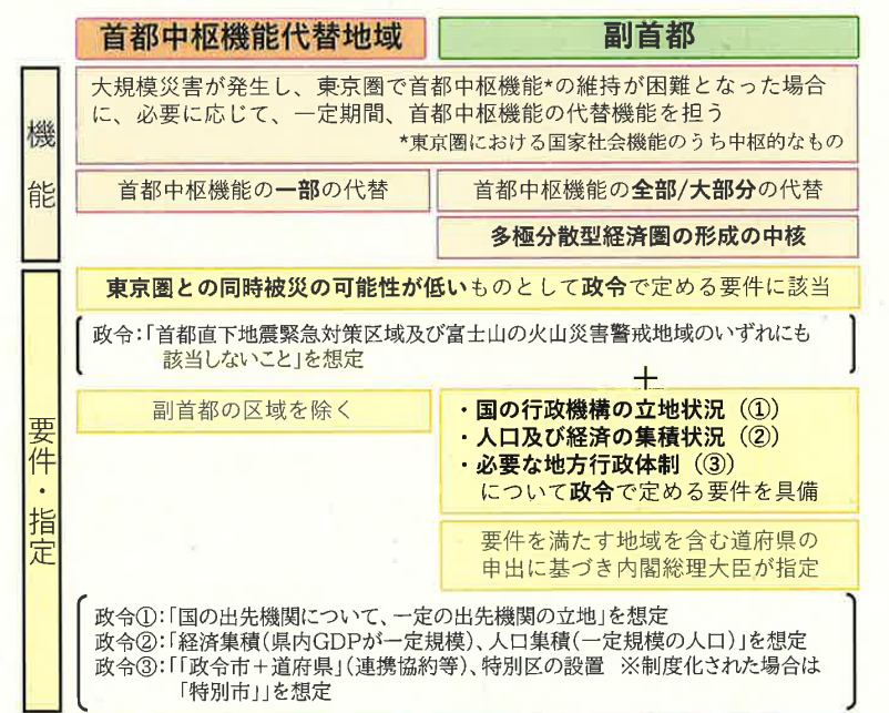 fraisst's tweet photo. 2026年7月15日
副首都法案 衆院特別委員会で可決

維新が出したもの
東京を大規模災害で維持困難にする計画？

大規模災害が発生、有事…
最近やたらと多い単語
https://t.co/TNXo8IHMK5 https://t.co/uOvT0QEk2i