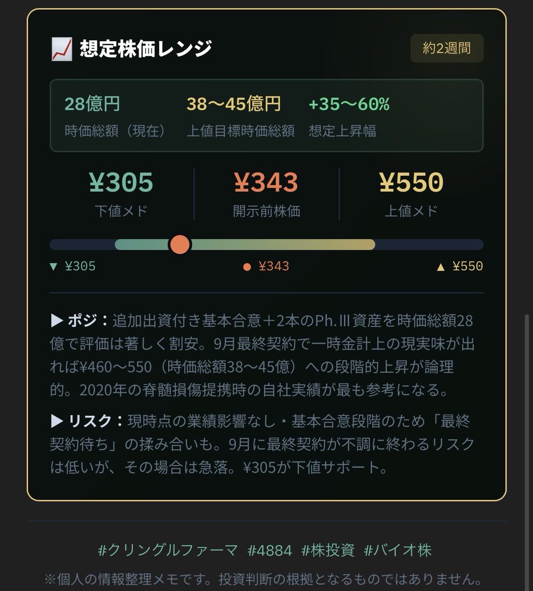 oishonin's tweet photo. #クリングルファーマ https://t.co/6JmkmutFG3